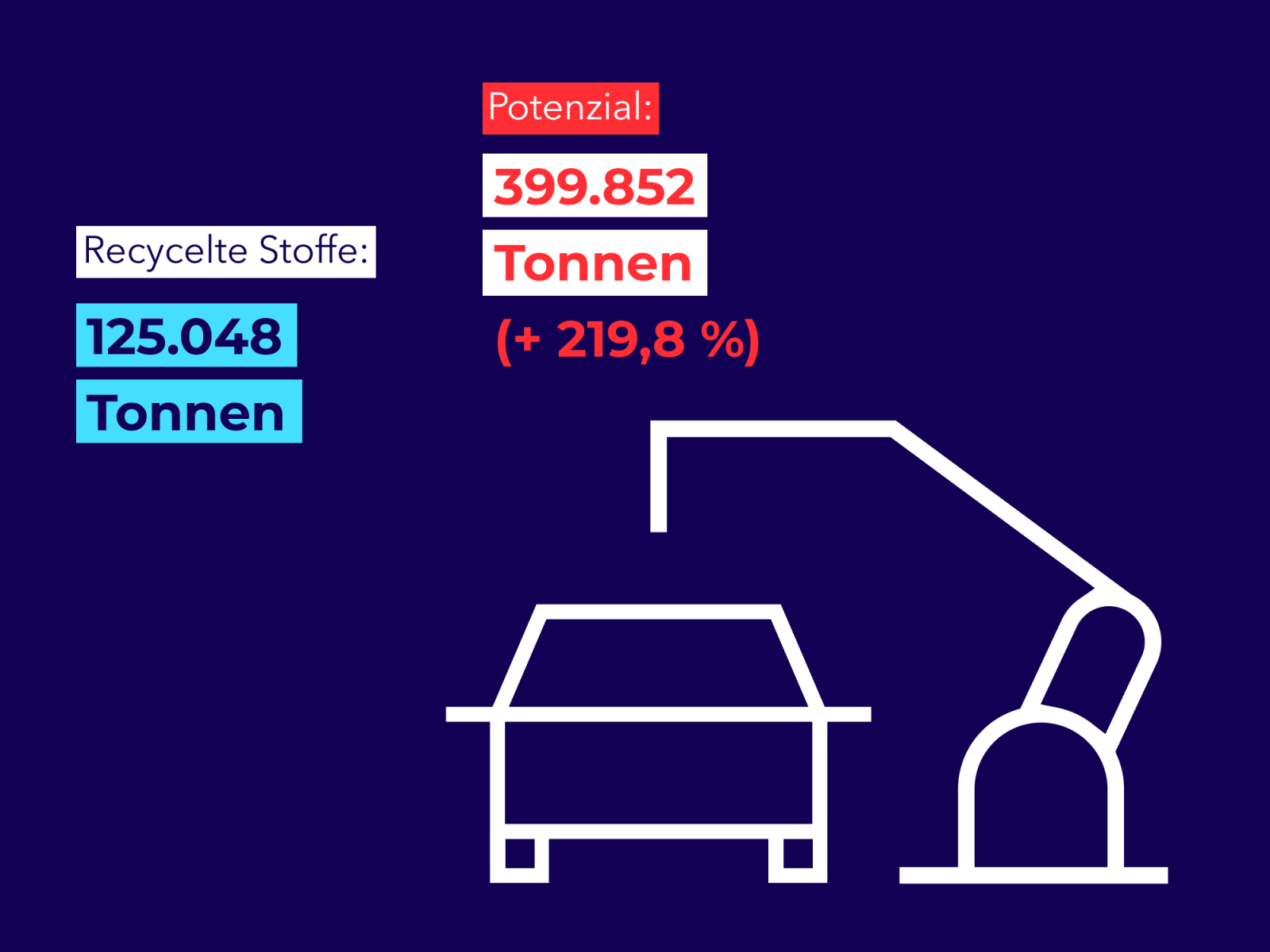 Automobilbranche Entwurf