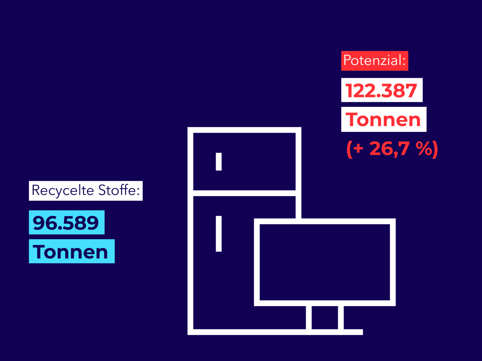 Elektronik und Elektrotechnik Entwurf