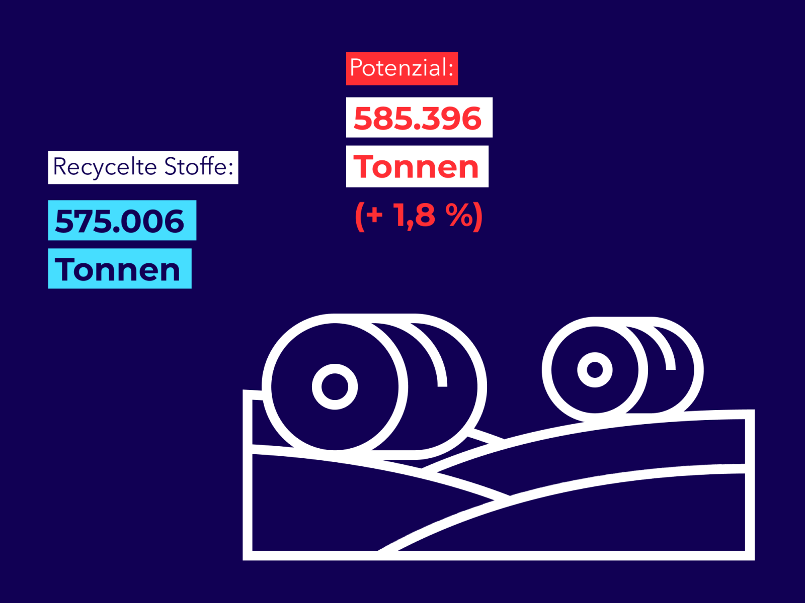 Landwirtschaft Entwurf