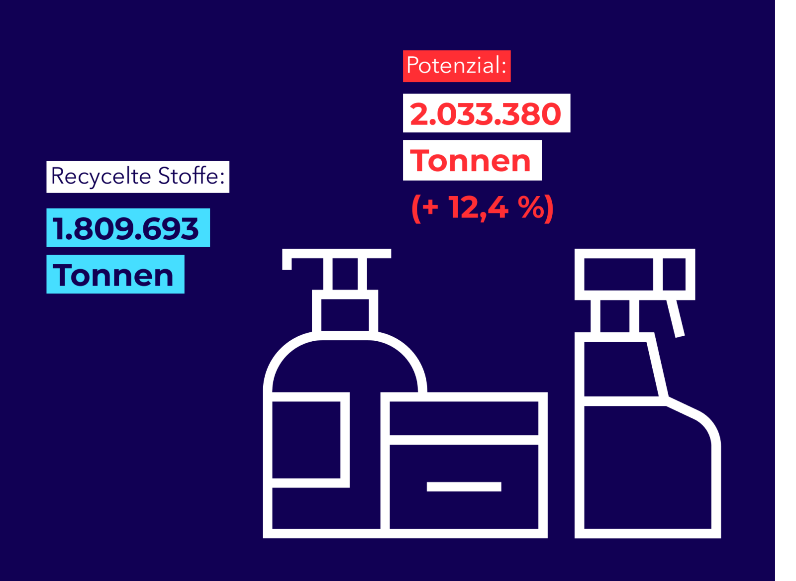 Verpackungsindustrie Entwurf